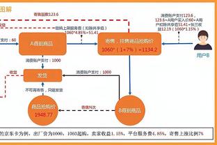 同游伦敦，王霜、李梦雯一同打卡伦敦眼